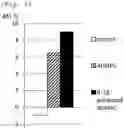 Fig. 06 - TISSUE HEALING AGENT