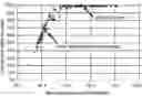Fig. 01 - Compositions and methods for modulating growth of a genetically modified gut bacterial cell