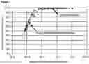Fig. 02 - Compositions and methods for modulating growth of a genetically modified gut bacterial cell