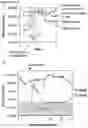 Fig. 04 - Compositions and methods for modulating growth of a genetically modified gut bacterial cell