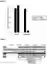 Fig. 06 - Compositions and methods for modulating growth of a genetically modified gut bacterial cell