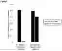 Fig. 08 - Compositions and methods for modulating growth of a genetically modified gut bacterial cell