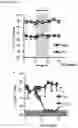 Fig. 12 - Compositions and methods for modulating growth of a genetically modified gut bacterial cell