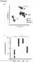 Fig. 17 - Compositions and methods for modulating growth of a genetically modified gut bacterial cell