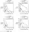 Fig. 02 - Methods and compositions for reducing infection or colonization