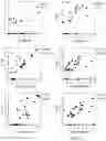 Fig. 18 - Methods and compositions for reducing infection or colonization