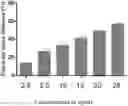 Fig. 01 - Method of using a rosemary extract composition for weight management