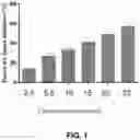 Fig. 02 - Method of using a rosemary extract composition for weight management
