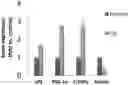 Fig. 01 - Method of treating a liver disease comprising administering ostreolysin orfunctionally related variant thereof