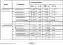 Fig. 08 - Adiponectin peptidomimetics for treating ocular disorders