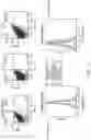 Fig. 17 - PEPTIDOMIMETIC MACROCYCLES AND USES THEREOF