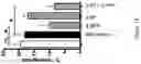 Fig. 28 - Inhibitors of LTβR-NFκB signaling pathways for treating inflammation and cancer