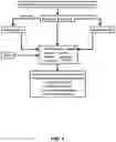Fig. 02 - Methods of inducing immune tolerance to clotting factors