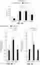 Fig. 03 - Methods of inducing immune tolerance to clotting factors