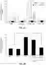 Fig. 04 - Methods of inducing immune tolerance to clotting factors