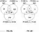 Fig. 07 - Methods of inducing immune tolerance to clotting factors