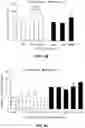 Fig. 14 - Methods of inducing immune tolerance to clotting factors