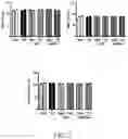 Fig. 07 - Compositions and methods for treatment of uremic cardiomyopathy