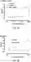 Fig. 05 - Methods and compositions related to a tissue factor-targeting IGG3 immunoconjugates