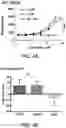 Fig. 08 - Methods and compositions related to a tissue factor-targeting IGG3 immunoconjugates
