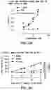Fig. 09 - Methods and compositions related to a tissue factor-targeting IGG3 immunoconjugates