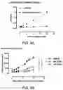 Fig. 10 - Methods and compositions related to a tissue factor-targeting IGG3 immunoconjugates