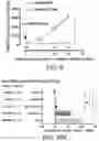 Fig. 13 - Methods and compositions related to a tissue factor-targeting IGG3 immunoconjugates
