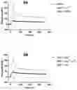 Fig. 07 - COMPOSITIONS AND METHODS FOR TREATING NRP2-ASSOCIATED DISEASES