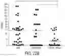 Fig. 30 - HUMAN APPLICATION OF ENGINEERED CHIMERIC ANTIGEN RECEPTOR (CAR) T-CELLS