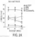 Fig. 33 - HUMAN APPLICATION OF ENGINEERED CHIMERIC ANTIGEN RECEPTOR (CAR) T-CELLS
