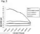 Fig. 09 - Bordetella vaccines comprising LPS with reduced reactogenicity