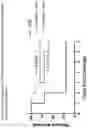 Fig. 31 - Methods and compositions for inducing immune responses against Clostridium difficile
