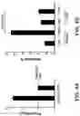 Fig. 09 - Treatment method utilizing chikungunya virus (CHIKV) virus-like particles (VLPS) comprising the C, E2 and E1 structural proteins