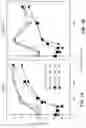 Fig. 02 - Attenuated mutant dengue viruses comprising a mutation in the NS5 non-structural protein