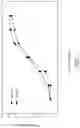 Fig. 08 - Attenuated mutant dengue viruses comprising a mutation in the NS5 non-structural protein