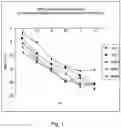 Fig. 02 - Methods for enterovirus inactivation, adjuvant adsorption and dose reduced vaccine compositions obtained thereof