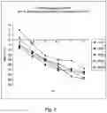 Fig. 03 - Methods for enterovirus inactivation, adjuvant adsorption and dose reduced vaccine compositions obtained thereof