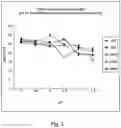 Fig. 04 - Methods for enterovirus inactivation, adjuvant adsorption and dose reduced vaccine compositions obtained thereof