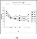 Fig. 05 - Methods for enterovirus inactivation, adjuvant adsorption and dose reduced vaccine compositions obtained thereof