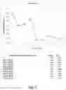 Fig. 03 - Pharmaceutical composition comprising a polymeric carrier cargo complex and at least one protein or peptide antigen