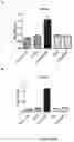 Fig. 05 - Pharmaceutical composition comprising a polymeric carrier cargo complex and at least one protein or peptide antigen