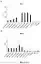 Fig. 09 - Pharmaceutical composition comprising a polymeric carrier cargo complex and at least one protein or peptide antigen