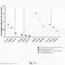 Fig. 16 - Pharmaceutical composition comprising a polymeric carrier cargo complex and at least one protein or peptide antigen