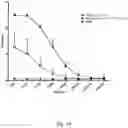Fig. 20 - Pharmaceutical composition comprising a polymeric carrier cargo complex and at least one protein or peptide antigen