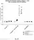 Fig. 22 - Pharmaceutical composition comprising a polymeric carrier cargo complex and at least one protein or peptide antigen