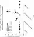 Fig. 23 - Pharmaceutical composition comprising a polymeric carrier cargo complex and at least one protein or peptide antigen