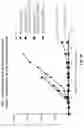Fig. 30 - Pharmaceutical composition comprising a polymeric carrier cargo complex and at least one protein or peptide antigen