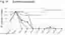 Fig. 03 - Methods of treating palmoplantar pustular psoriasis (PPP) using IL-17 antibody
