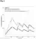 Fig. 05 - Methods of treating palmoplantar pustular psoriasis (PPP) using IL-17 antibody