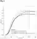 Fig. 06 - Methods of treating palmoplantar pustular psoriasis (PPP) using IL-17 antibody